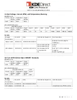 Preview for 21 page of KDE Direct KDECAN Protocol KDE-UAS125UVC-HE Manual