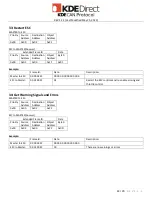 Preview for 22 page of KDE Direct KDECAN Protocol KDE-UAS125UVC-HE Manual