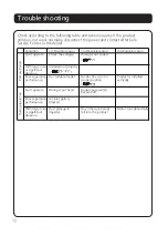 Preview for 12 page of KDK 2509UA Installation And Operating Instructions Manual