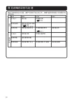 Preview for 24 page of KDK 2509UA Installation And Operating Instructions Manual