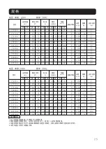 Предварительный просмотр 25 страницы KDK 2509UA Installation And Operating Instructions Manual