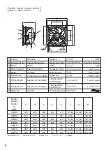 Preview for 4 page of KDK 25GSC Operating Instructions Manual