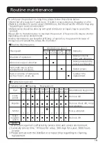 Предварительный просмотр 19 страницы KDK 3009DA Operating Instruction