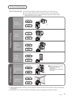 Preview for 11 page of KDK GCH23H Operating Instructions Manual