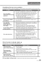 Preview for 25 page of KDK GHC12X Operating Instructions Manual