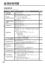 Предварительный просмотр 50 страницы KDK GHC12X Operating Instructions Manual