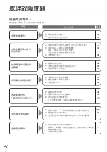 Preview for 50 page of KDK GZG90H Operating Instructions Manual