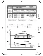 Preview for 19 page of KDK K15Z5 Operating And Installation Instructions