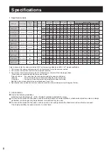 Предварительный просмотр 8 страницы KDK K25DSF2NET Operating Instructions Manual