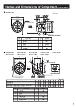 Предварительный просмотр 5 страницы KDK K40DSH2NET Operating Instructions Manual