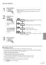 Preview for 31 page of KDK RVL40H Operating Instructions Manual