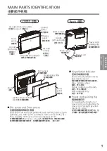 Preview for 9 page of KDK RXL45H Operating Instructions Manual