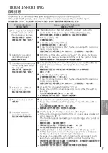 Preview for 21 page of KDK RXL45H Operating Instructions Manual