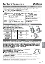 Preview for 17 page of KDK RXL55H Operating Instructions Manual