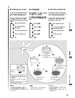 Preview for 19 page of KDK U60FW Operating And Installation Instructions