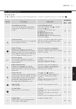 Предварительный просмотр 5 страницы Ke Kelit iV60x080 Operating Manual