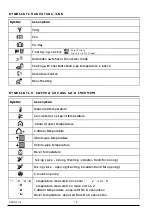 Предварительный просмотр 9 страницы Ke Kelit SELTRON PROMATIC CMP25-2 User Manual