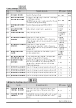 Предварительный просмотр 30 страницы Ke Kelit SELTRON PROMATIC CMP25-2 User Manual