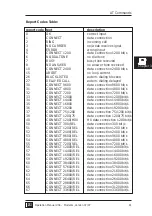 Preview for 81 page of KE LOGEM 928 Operation Manual