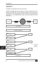 Preview for 148 page of KE LOGEM 928 Operation Manual