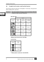 Preview for 62 page of KE LOGEM LGH 28.8D1 Operation Manual