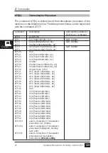 Preview for 72 page of KE LOGEM LGH 28.8D1 Operation Manual