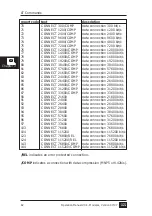 Preview for 82 page of KE LOGEM LGH 28.8D1 Operation Manual