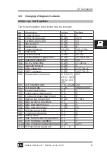 Preview for 83 page of KE LOGEM LGH 28.8D1 Operation Manual