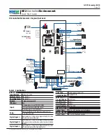 Preview for 15 page of KE2 Therm Solutions 20893 Quick Start Manual