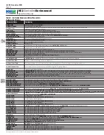 Preview for 18 page of KE2 Therm Solutions 20893 Quick Start Manual