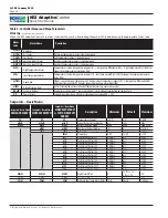 Preview for 16 page of KE2 AdaptiveControl Quick Start Manual