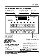 Preview for 3 page of Keating Of Chicago 8 Product Cooking Controller IM-2000 Operating & Programming Manual