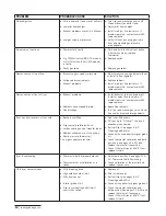 Preview for 16 page of Keating Of Chicago pre 2000 series Manual