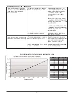 Preview for 9 page of Keating Of Chicago Top-Side Cooker 028951 Service Manual