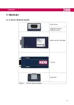 Preview for 9 page of KEB 0058060 Instructions For Use Manual