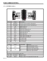 Preview for 22 page of KEB C6-COMPACT II Instruction Manual