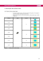 Preview for 45 page of KEB C6 P34 PANEL Instructions For Use Manual