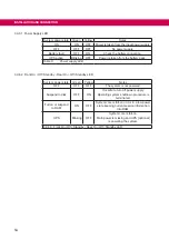 Preview for 54 page of KEB C6 P34 PANEL Instructions For Use Manual