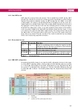 Preview for 61 page of KEB C6 P34 PANEL Instructions For Use Manual