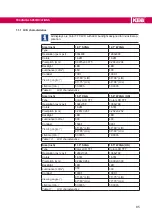 Preview for 85 page of KEB C6 P34 PANEL Instructions For Use Manual