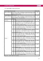 Preview for 87 page of KEB C6 P34 PANEL Instructions For Use Manual