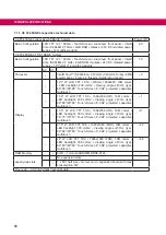 Preview for 88 page of KEB C6 P34 PANEL Instructions For Use Manual