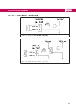 Preview for 49 page of KEB C6 Instructions For Use Manual