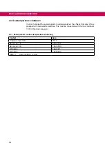 Preview for 36 page of KEB COMBILINE 07Z2F04-1003 Instructions For Use Manual