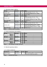 Preview for 16 page of KEB COMBILINE  0SZ1I05-1001 Instructions For Use Manual