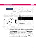 Preview for 33 page of KEB COMBILINE  0SZ1I05-1001 Instructions For Use Manual