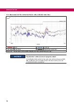 Preview for 38 page of KEB COMBILINE  0SZ1I05-1001 Instructions For Use Manual