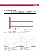 Preview for 39 page of KEB COMBILINE  0SZ1I05-1001 Instructions For Use Manual