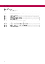 Preview for 8 page of KEB COMBILINE Z1I05-1001 Series Instructions For Use Manual