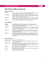 Preview for 9 page of KEB COMBILINE Z1I05-1001 Series Instructions For Use Manual